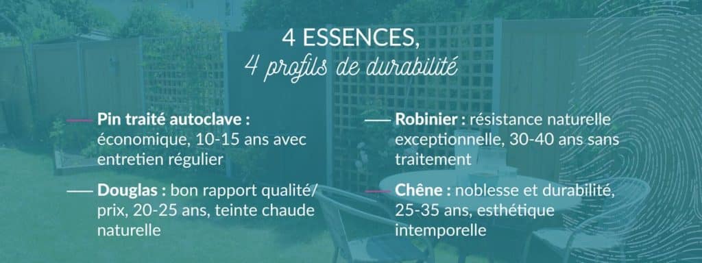 comparatif essences de bois clôture extérieure prix résistance entretien